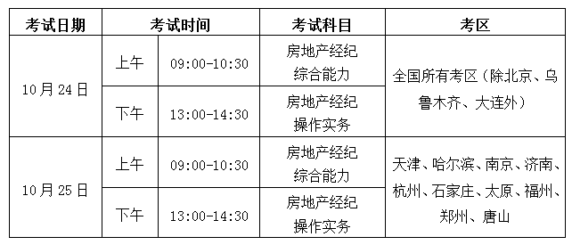 2020年下半年房地產(chǎn)經(jīng)紀(jì)人協(xié)理考試調(diào)整 3地并入2021年統(tǒng)一組織